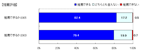 lɊ߂邩