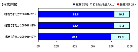 lɊ߂邩