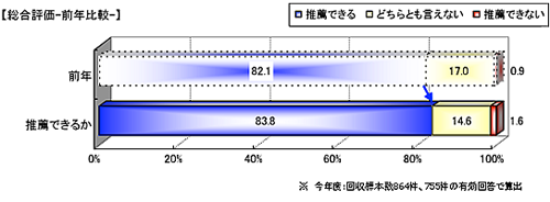 lɊ߂邩